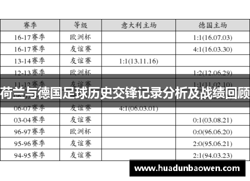 荷兰与德国足球历史交锋记录分析及战绩回顾